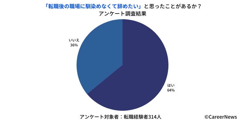 転職 4ヶ月